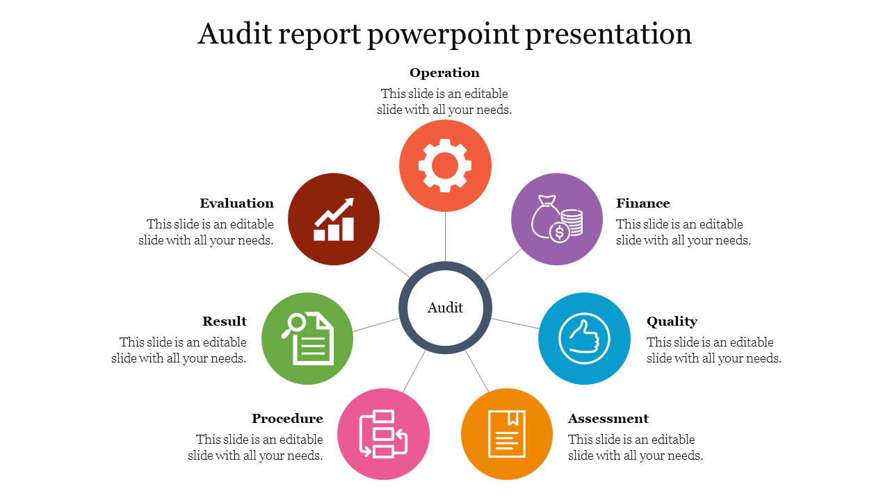 Audit report powerpoint presentation